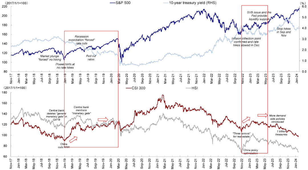 资料来源：FactSet，中金公司研究部