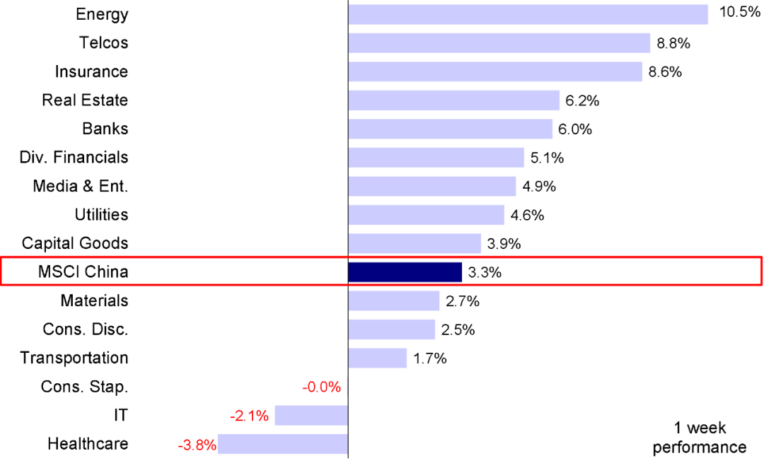 资料来源：FactSet，中金公司研究部