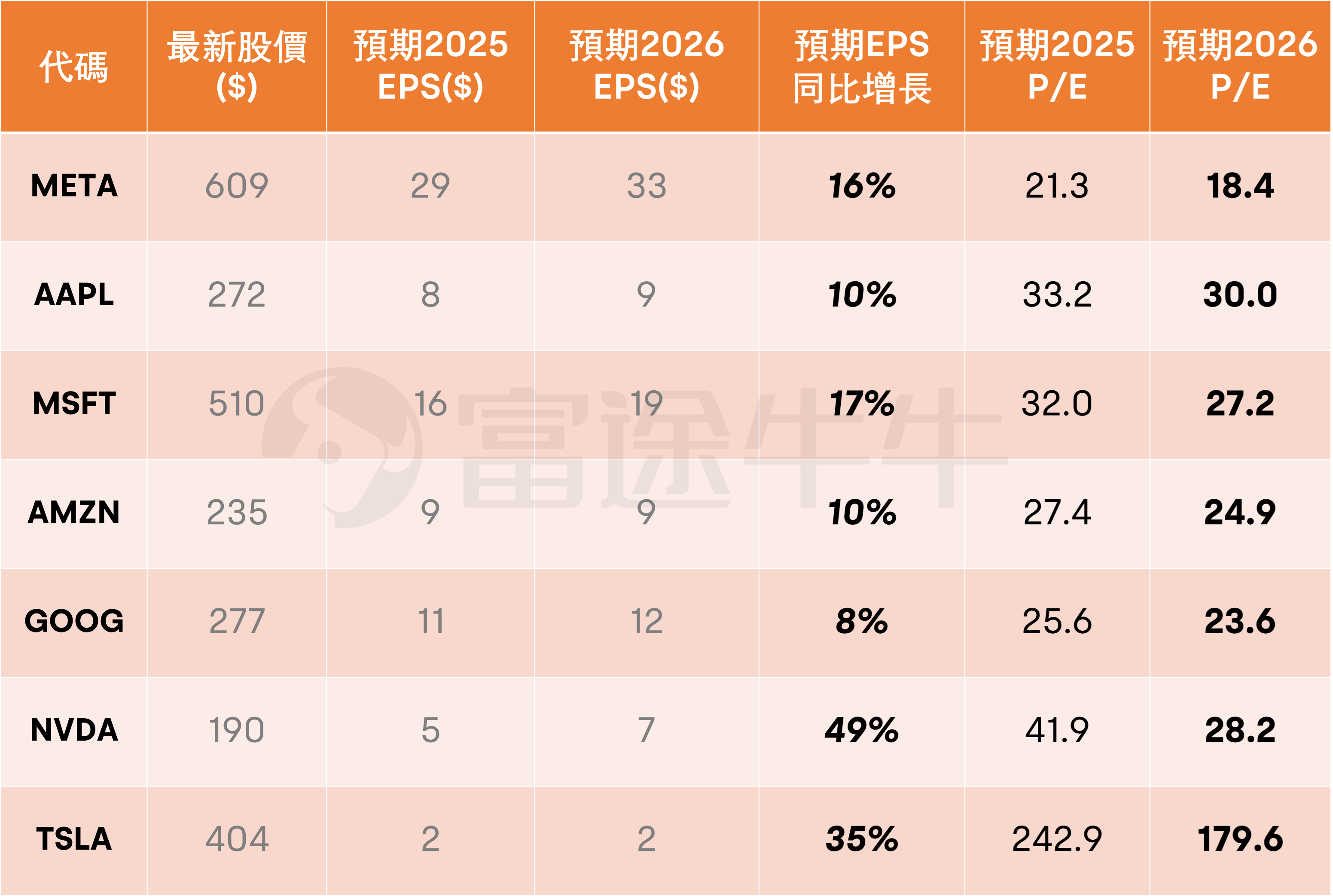 数据来源：彭博