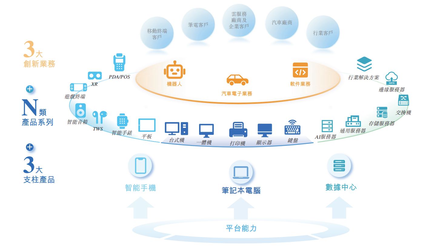 来源：招股书