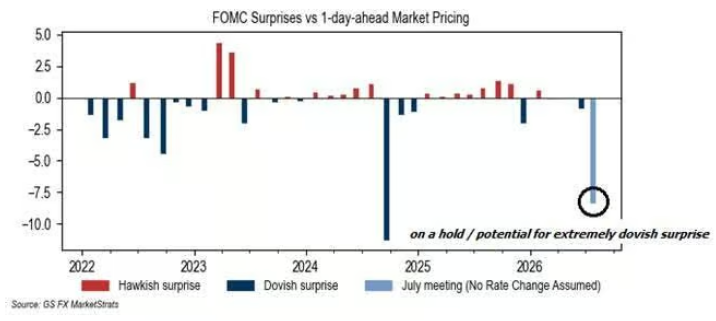 FOMC利率决议历史