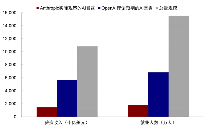 资料来源：Wind，Bloomberg，中金公司研究部