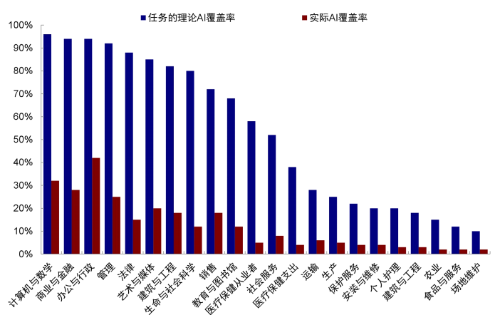 资料来源：Anthropic，中金公司研究部