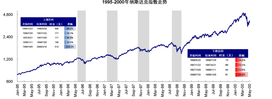 资料来源：Bloomberg，中金公司研究部