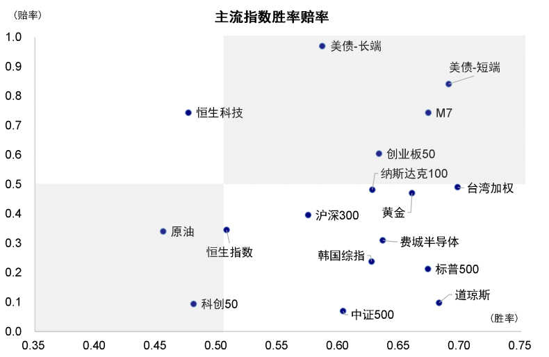 资料来源：FactSet，Wind，中金公司研究部