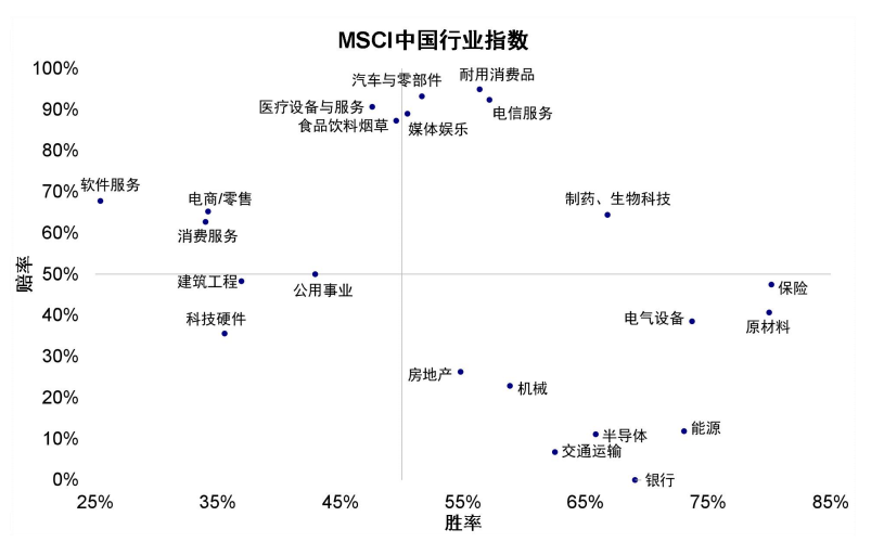 资料来源：FactSet，Wind，中金公司研究部