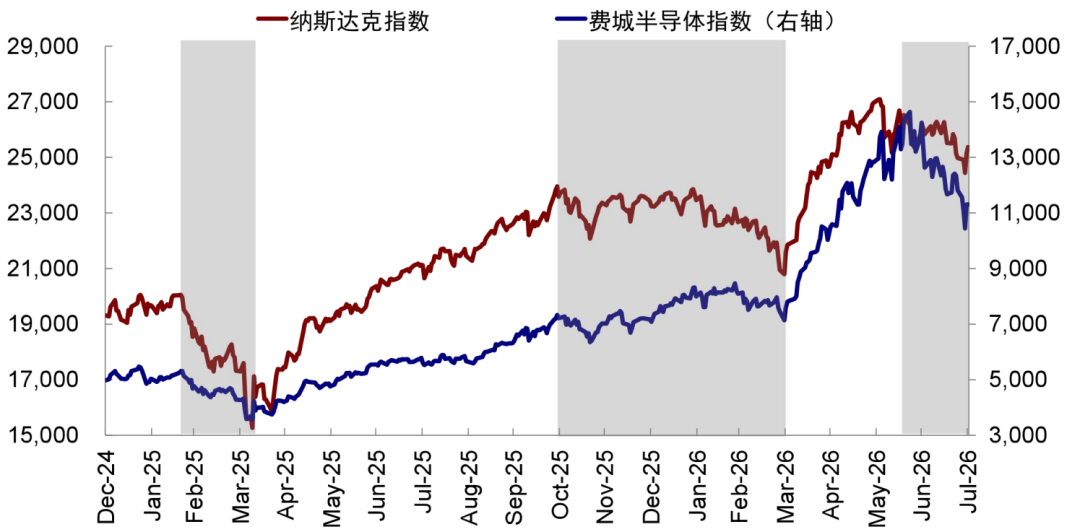 资料来源：Bloomberg，中金公司研究部