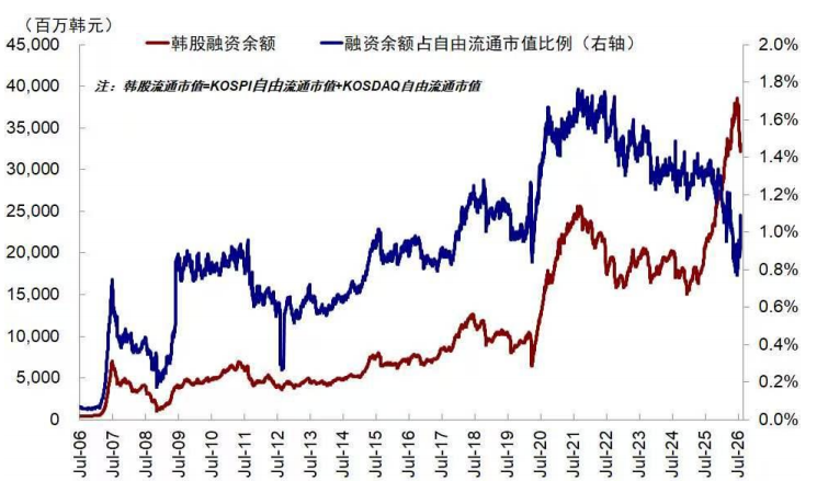资料来源：Bloomberg，中金公司研究部