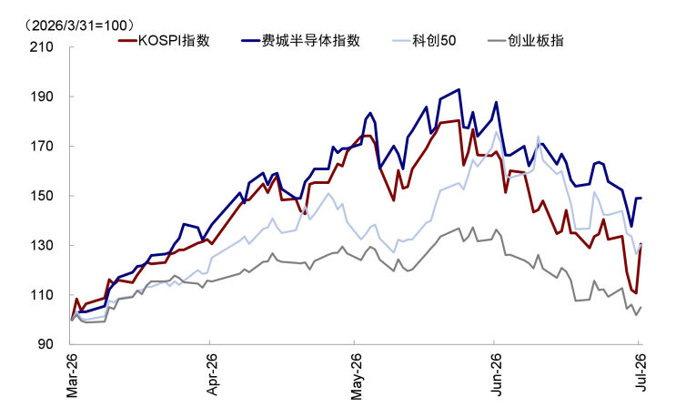 资料来源：Wind，中金公司研究部