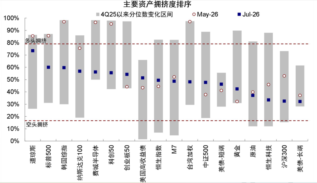 资料来源：Bloomberg，中金公司研究部