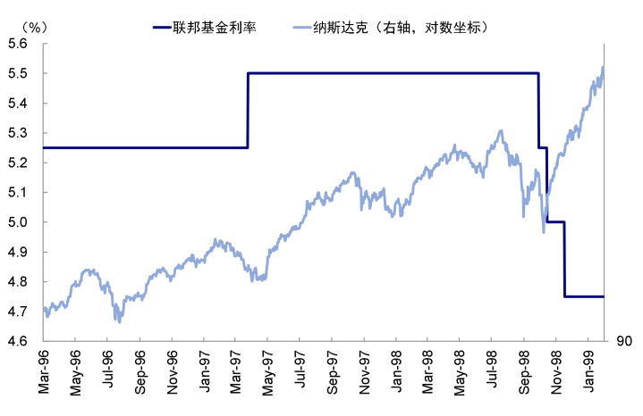 资料来源：Bloomberg，中金公司研究部