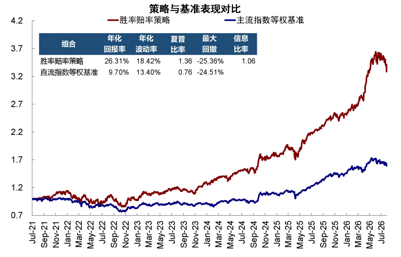 资料来源：FactSet，Wind，中金公司研究部