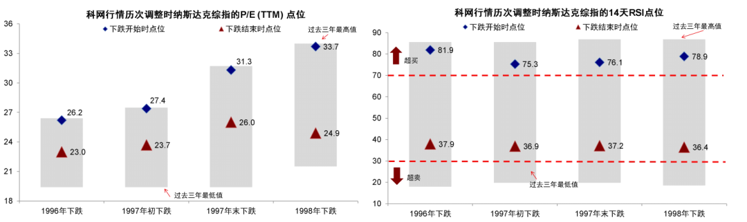 资料来源：Wind，Bloomberg，中金公司研究部