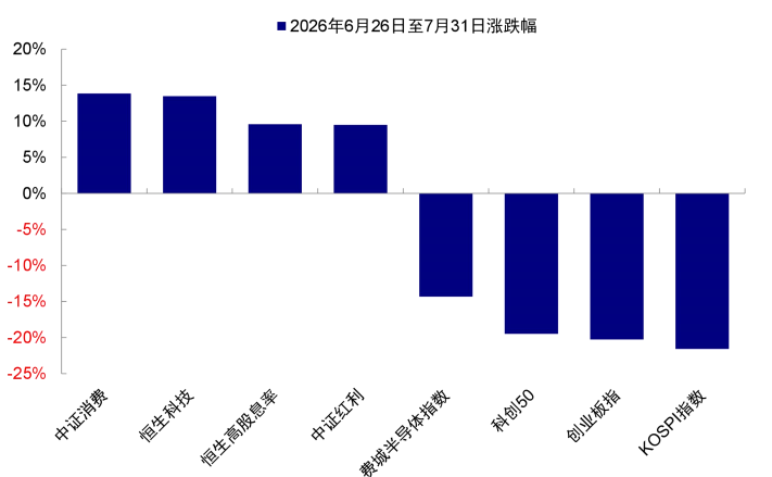 资料来源：Wind，中金公司研究部