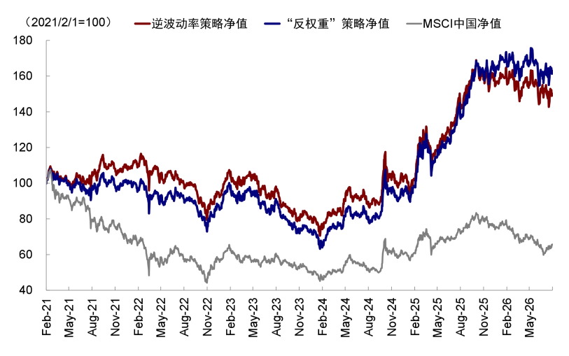 资料来源：FactSet，Wind，中金公司研究部