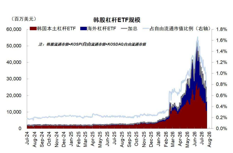 资料来源：Bloomberg，中金公司研究部