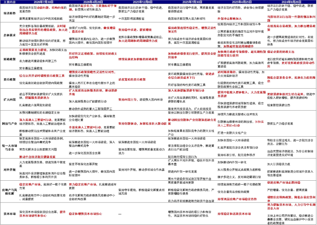 资料来源：中国政府网，中金公司研究部