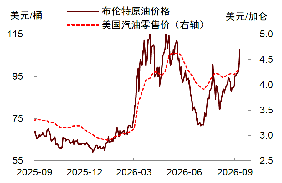 资料来源:Wind,中金公司研究部