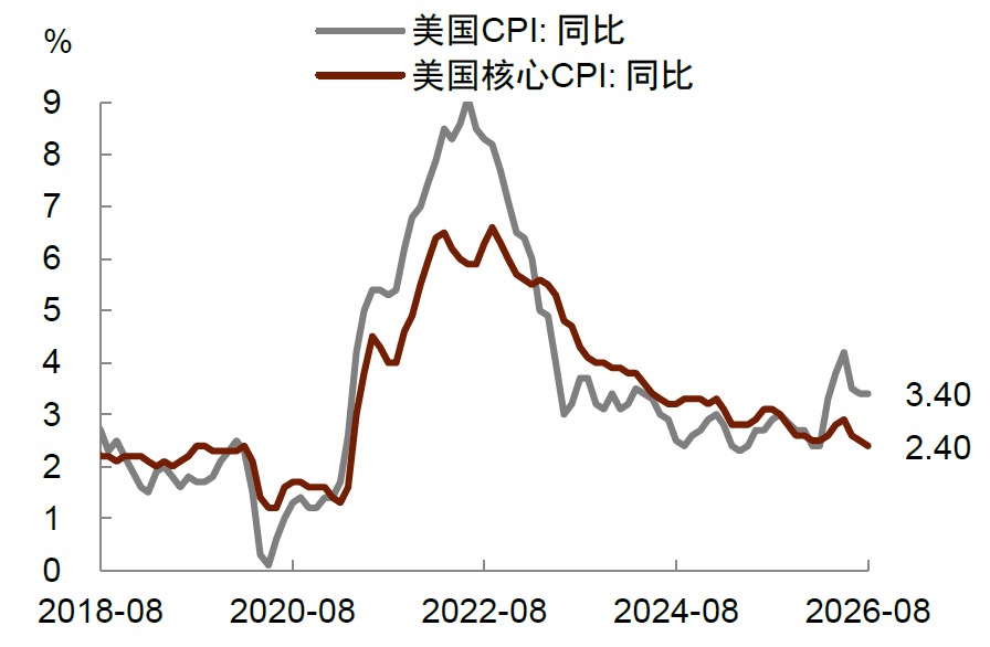 资料来源:Wind,中金公司研究部
