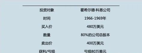 △科恩公司投資概要